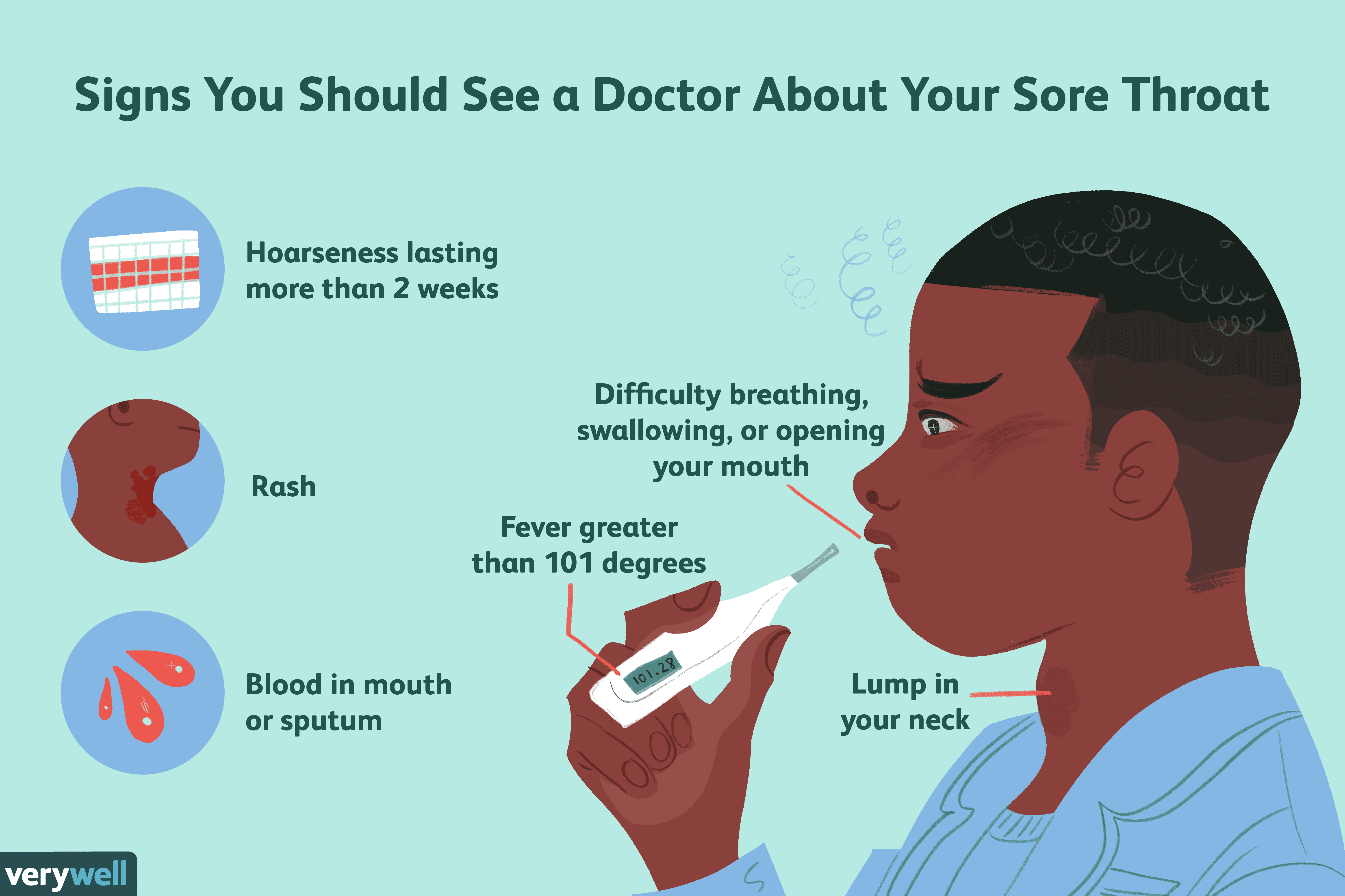 Sore Throat: Overview and More